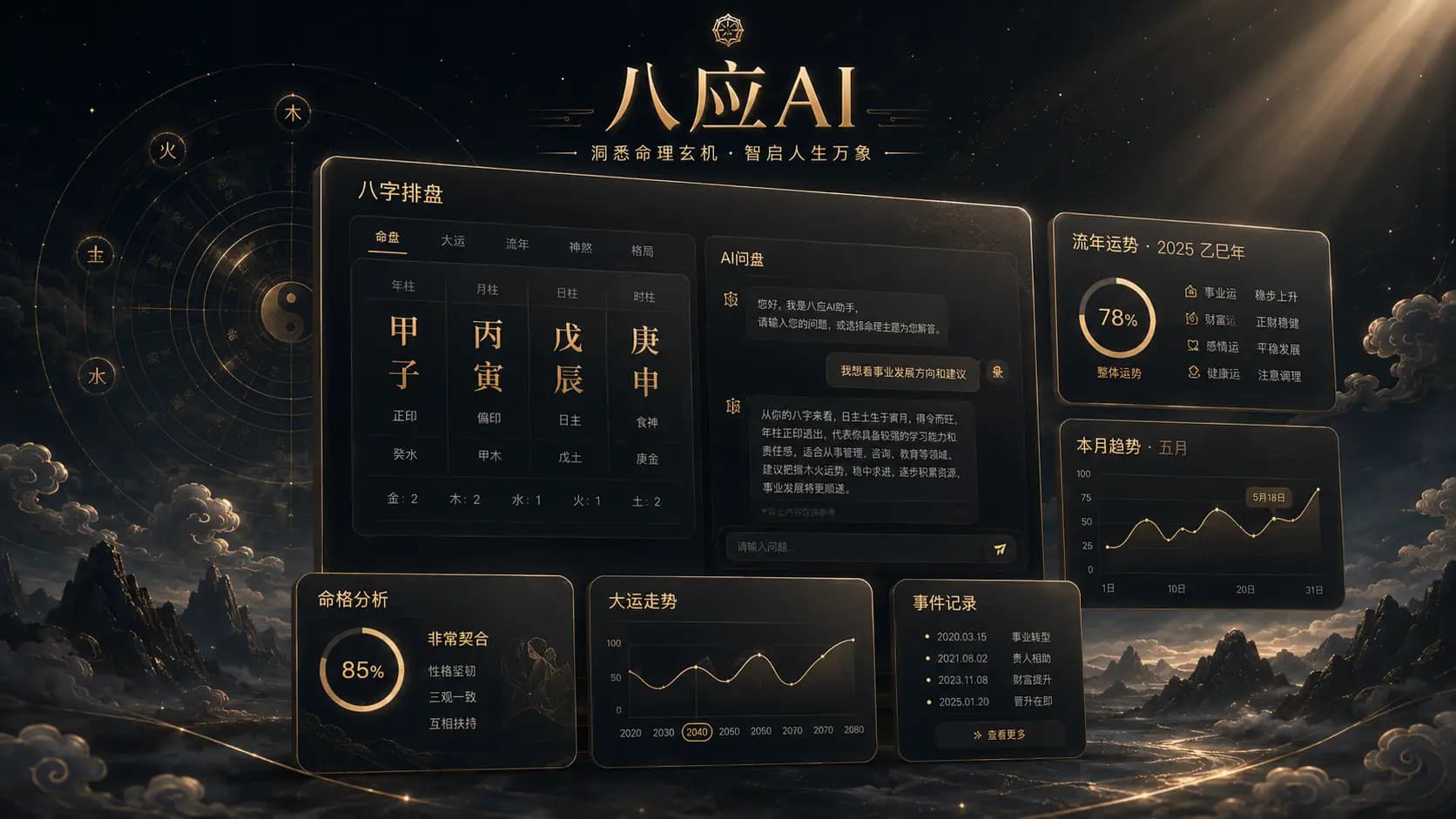 命盘档案、星盘、流年曲线和事件节点组成的产品预览插图